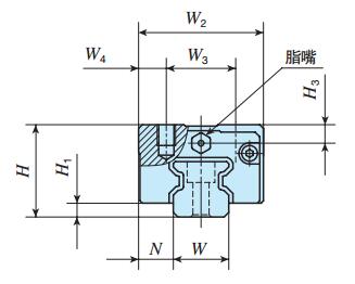 IKOMXD12C2R320T3PS1直線導(dǎo)軌尺寸圖