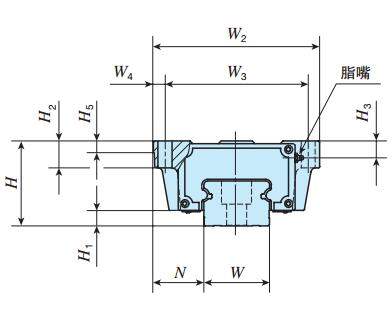 IKOLWHG55C2R1920T2SP直線導(dǎo)軌尺寸圖